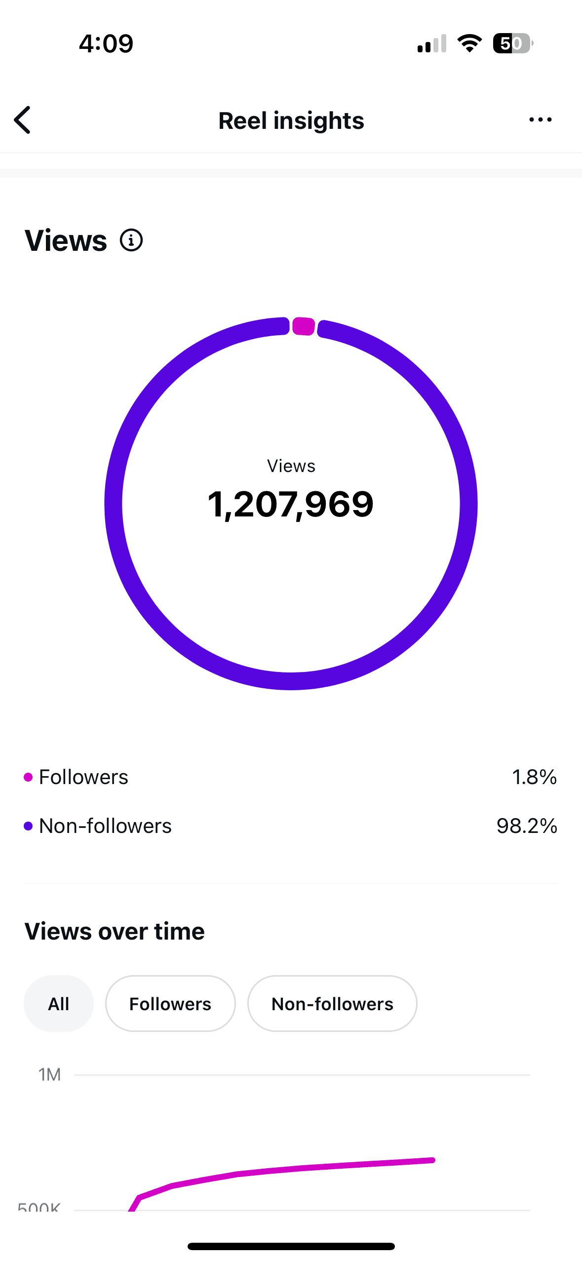 Instagram reel views breakdown screenshot