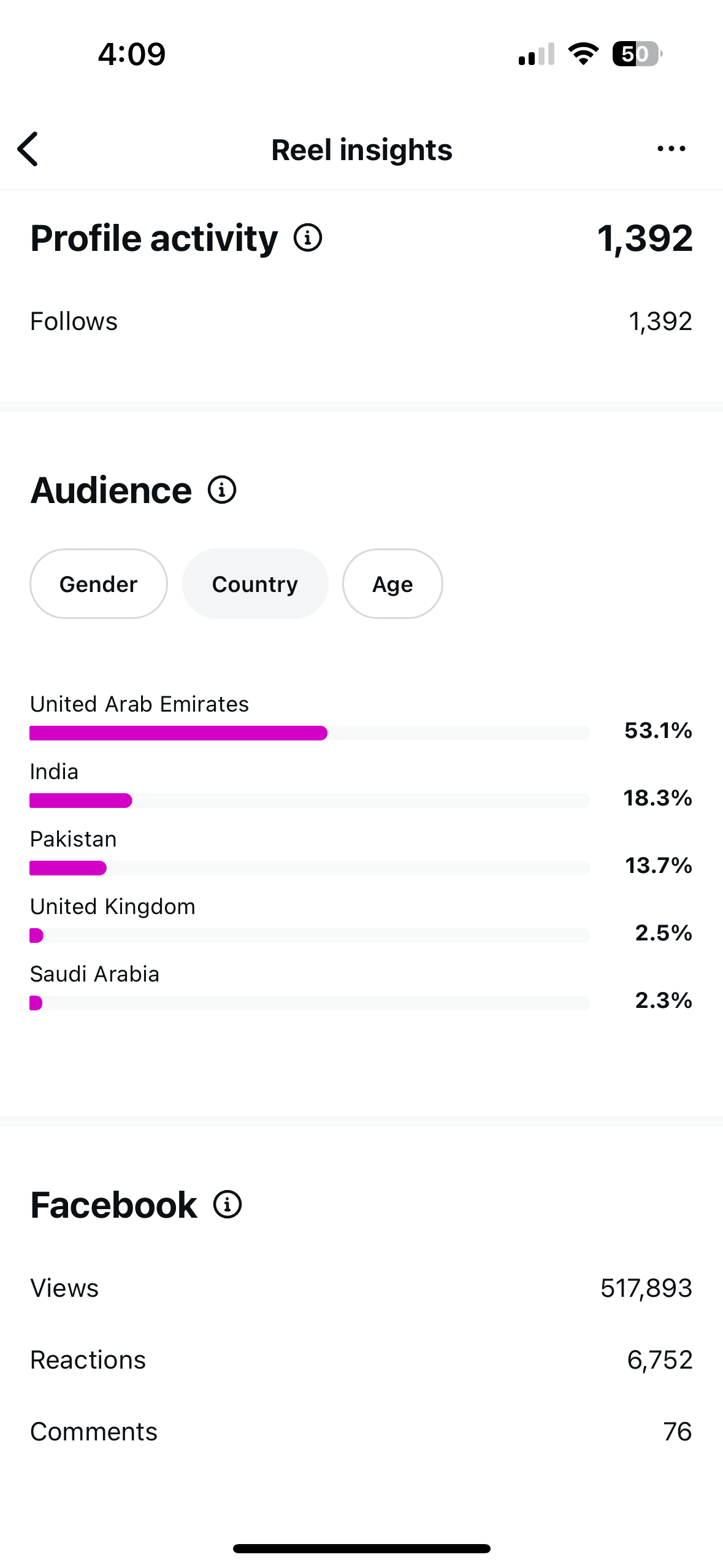 Instagram reel performance details screenshot