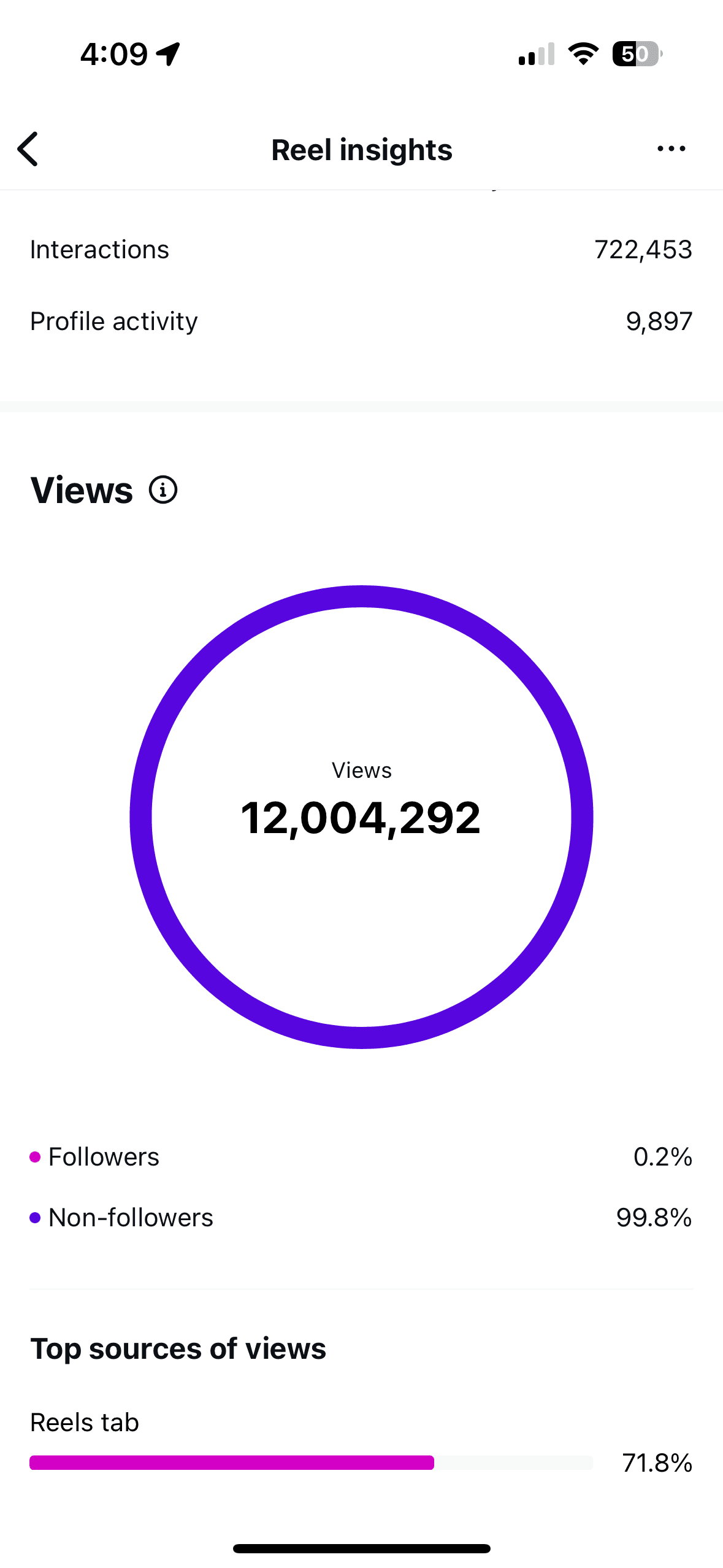 Instagram reel audience insights screenshot