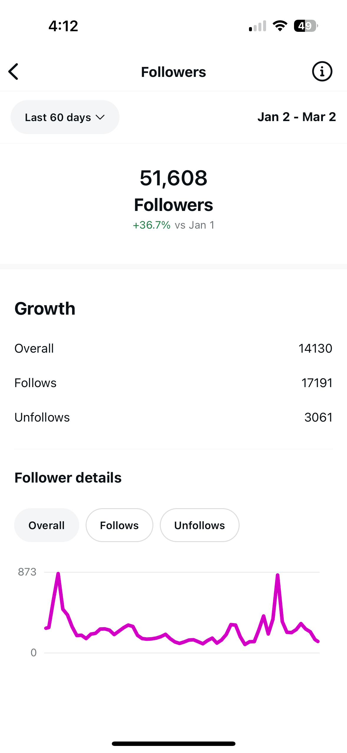 Instagram followers growth insights screenshot